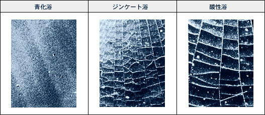 図