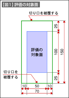 図1