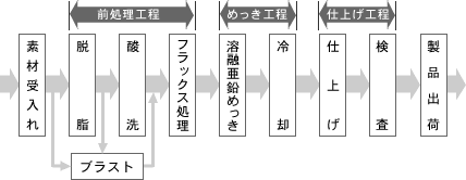 図