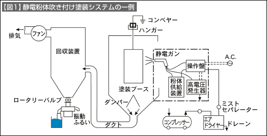 図1