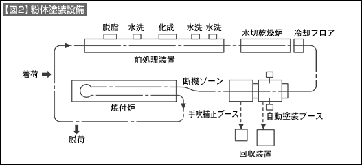 図2