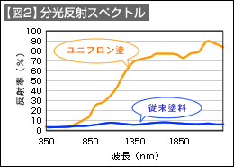 図2