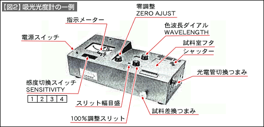 図2