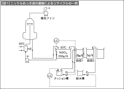 図1