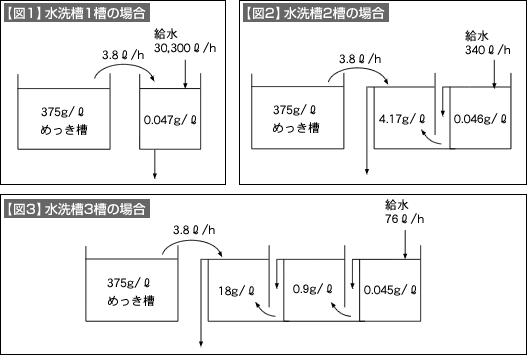 図1、図2、図3