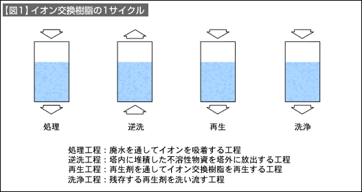 図1