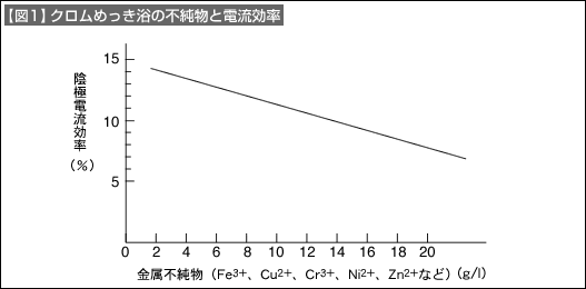 図1