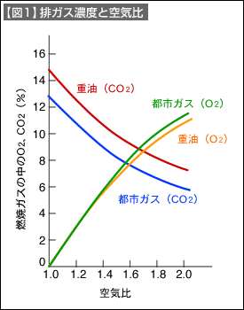 図1