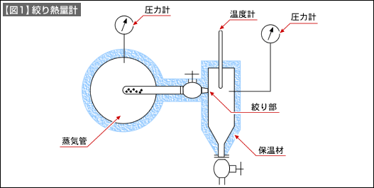 図1