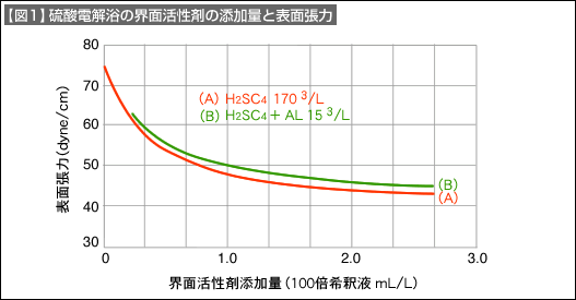 図1
