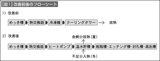 図1