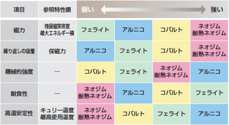 特性順位