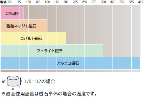 耐熱温度比較