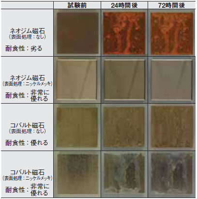 耐食性比較