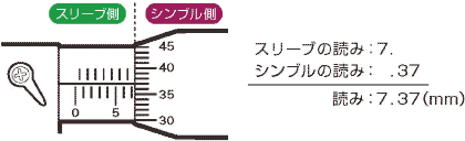 スリーブの読みで測定値7.0mm、シンブルの読みで測定値0.37mmとなり、測定値7.37mmとなります。