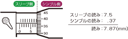 スリーブの読みで測定値7.5mm、シンブルの読みで測定値0.37mmとなり、測定値7.87mmとなります。
