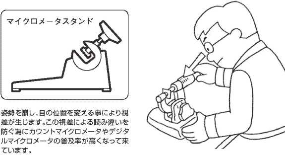 マイクロメータスタンドについて
