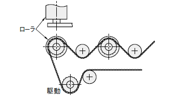 例2) 従動プーリでローラを回転させている場合、従動プーリ側でも計算してください。