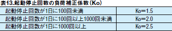表13.起動停止回数の負荷補正係数（Ko）