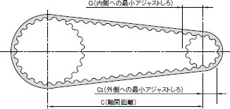 図1