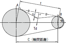 図2