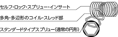 ロックタイプ
