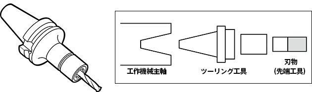 ツーリング工具