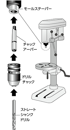 取付形状がMTのとき