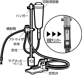 セミドライミスト給油冷却機
