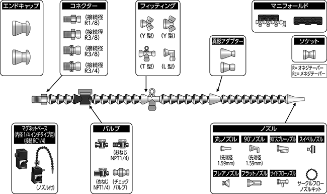 システムパーツ組み合わせ早見表