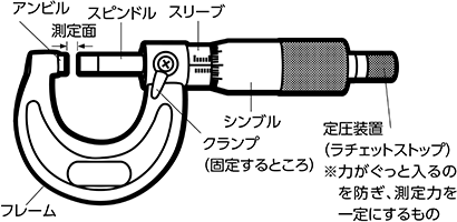 外側用マイクロメーター