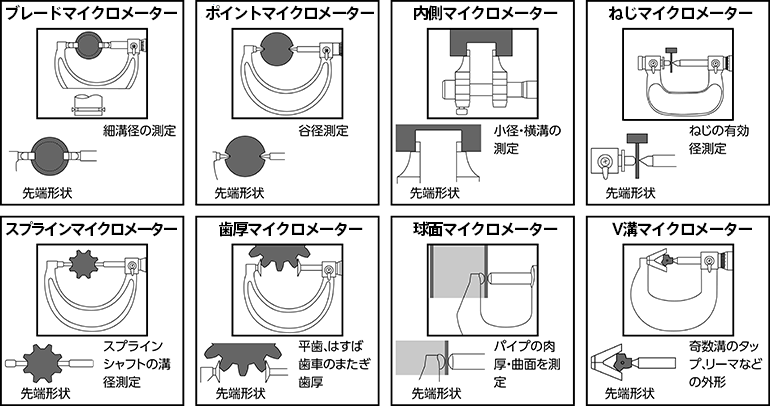 専用マイクロメーター