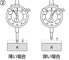 使用例2