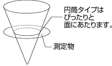 ＜穴径測定の場合＞ 例）円筒タイプで測った場合。