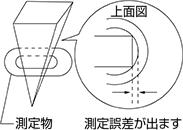 ＜穴径測定の場合＞ 例）ゲージ厚タイプで測った場合。