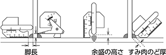 余盛寸法の測定