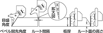 溶接前加工の測定