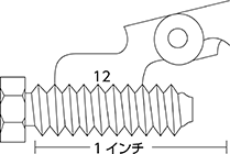 ＜インチ仕様＞1インチの中にあるねじ山数を表します