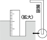 深さ（ホゾ穴）測定目盛