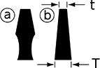 B形