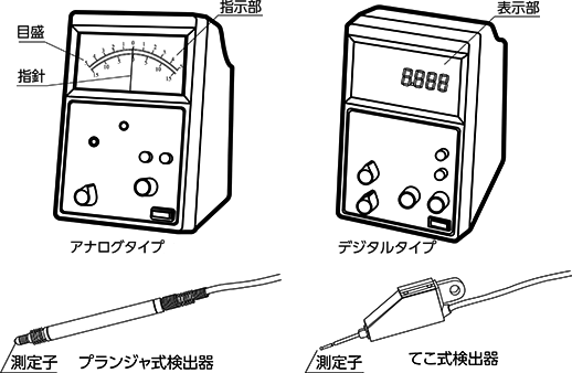 電気マイクロメータ