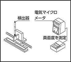 鋼板の真直度を測定