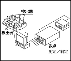 VTR用シャーシの多点測定