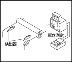 ロールシートの厚さ測定