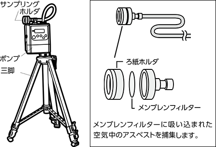 アスベストサンプリング機器