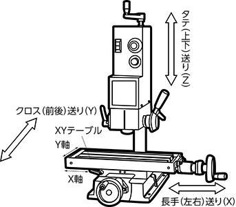 卓上フライス盤