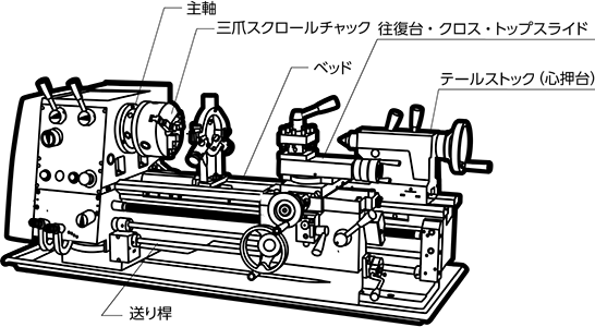 卓上旋盤