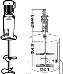 かくはん機