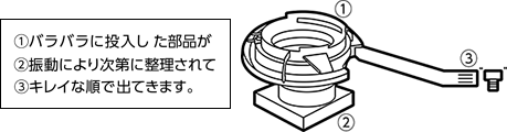 パーツフィーダ 特長