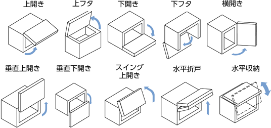 開き方の一覧